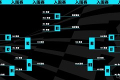 英雄联盟S15全球总决赛门票购买方式：大麦网/猫眼抢票指南